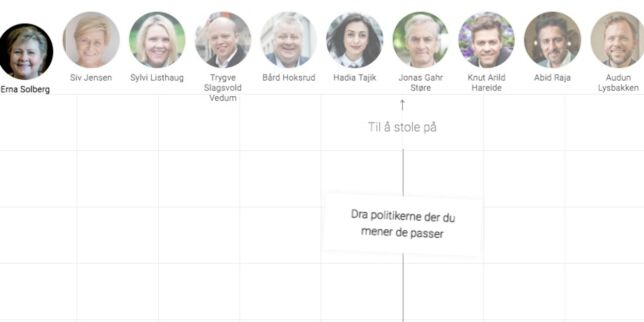 Er Støre karismatisk? Er Solberg til å stole på? Fell din dom over politikerne, og se hva Norge mener